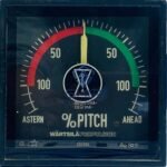 Wartsila 100-0-100% | Pitch Meter - Image 4